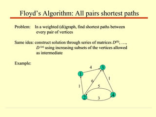 Problem: In a weighted (di)graph, find shortest paths between
every pair of vertices
Same idea: construct solution through series of matrices D(0), …,
D (n) using increasing subsets of the vertices allowed
as intermediate
Example:
Floyd’s Algorithm: All pairs shortest paths
3
4
2
1
4
1
6
1
5
3
 