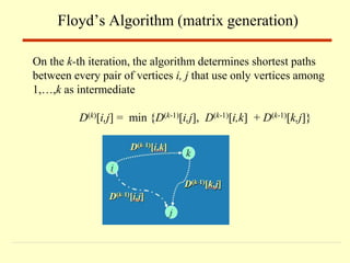 On the k-th iteration, the algorithm determines shortest paths
between every pair of vertices i, j that use only vertices among
1,…,k as intermediate
D(k)[i,j] = min {D(k-1)[i,j], D(k-1)[i,k] + D(k-1)[k,j]}
Floyd’s Algorithm (matrix generation)
 