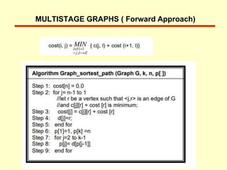 MULTISTAGE GRAPHS ( Forward Approach)
 
