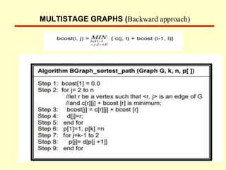 MULTISTAGE GRAPHS (Backward approach)
 