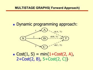 MULTISTAGE GRAPHS( Forward Approach)
 Dynamic programming approach:
 Cost(1, S) = min{1+Cost(2, A),
2+Cost(2, B), 5+Cost(2, C)}
S T
2
B
A
C
1
5
d(C, T)
d(B, T)
d(A, T)
 