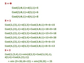 S = Φ
Cost(2,Φ,1)=d(2,1)=5
Cost(3,Φ,1)=d(3,1)=6
Cost(4,Φ,1)=d(4,1)=8
S = 1
Cost(2,{3},1)=d[2,3]+Cost(3,Φ,1)=9+6=15
Cost(2,{4},1)=d[2,4]+Cost(4,Φ,1)=10+8=18
Cost(3,{2},1)=d[3,2]+Cost(2,Φ,1)=13+5=18
Cost(3,{4},1)=d[3,4]+Cost(4,Φ,1)=12+8=20
Cost(4,{3},1)=d[4,3]+Cost(3,Φ,1)=9+6=15
Cost(4,{2},1)=d[4,2]+Cost(2,Φ,1)=8+5=13
S = 2
Cost(2,{3,4},1)=min{d[2,3]+Cost(3,{4},1),
d[2,4]+Cost(4,{3},1)}
= min {9+20,10+15} = min{29,25} = 25
 