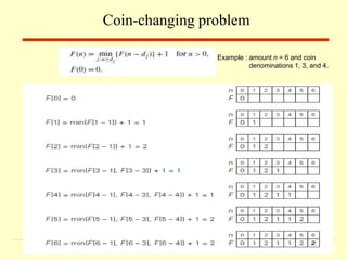 Example : amount n = 6 and coin
denominations 1, 3, and 4.
Coin-changing problem
 