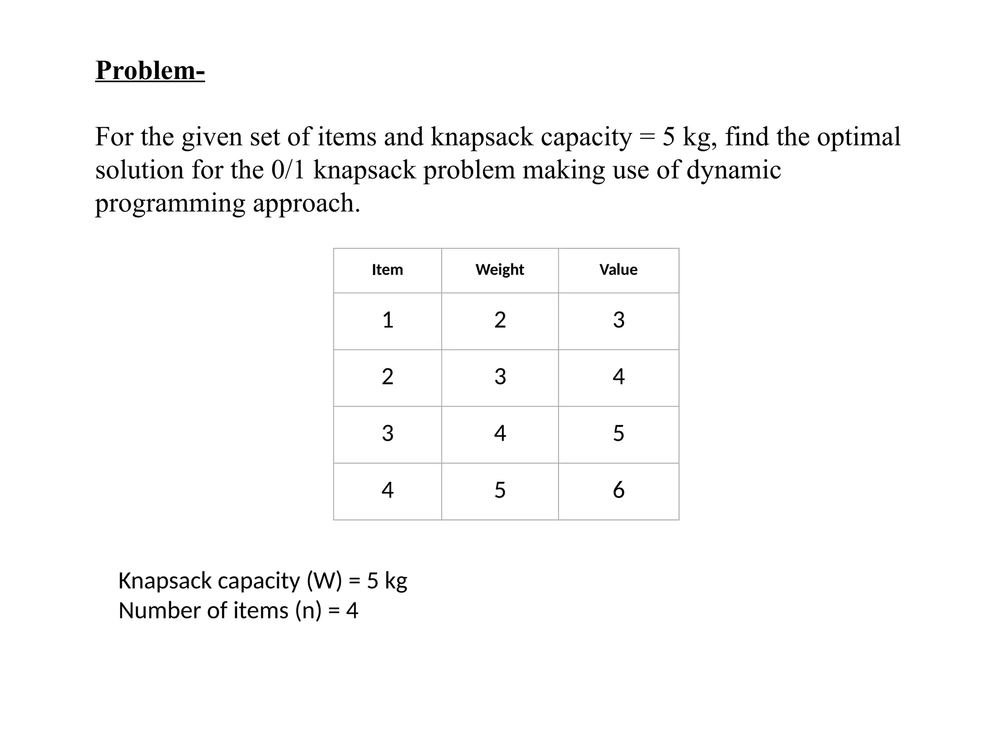 Problem-
For the given set of items and knapsack capacity = 5 kg, find the optimal
solution for the 0/1 knapsack problem making use of dynamic
programming approach.
Item Weight Value
1 2 3
2 3 4
3 4 5
4 5 6
Knapsack capacity (W) = 5 kg
Number of items (n) = 4
 
