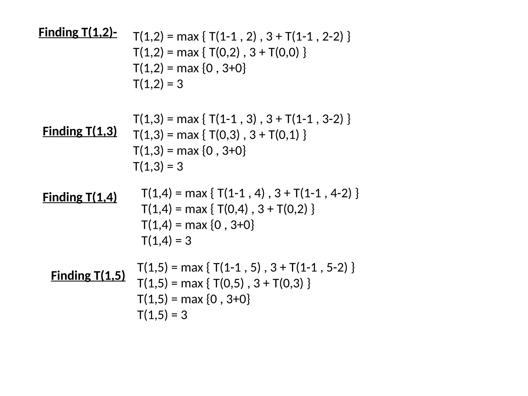 Finding T(1,2)- T(1,2) = max { T(1-1 , 2) , 3 + T(1-1 , 2-2) }
T(1,2) = max { T(0,2) , 3 + T(0,0) }
T(1,2) = max {0 , 3+0}
T(1,2) = 3
Finding T(1,3)
T(1,3) = max { T(1-1 , 3) , 3 + T(1-1 , 3-2) }
T(1,3) = max { T(0,3) , 3 + T(0,1) }
T(1,3) = max {0 , 3+0}
T(1,3) = 3
Finding T(1,4) T(1,4) = max { T(1-1 , 4) , 3 + T(1-1 , 4-2) }
T(1,4) = max { T(0,4) , 3 + T(0,2) }
T(1,4) = max {0 , 3+0}
T(1,4) = 3
Finding T(1,5)
T(1,5) = max { T(1-1 , 5) , 3 + T(1-1 , 5-2) }
T(1,5) = max { T(0,5) , 3 + T(0,3) }
T(1,5) = max {0 , 3+0}
T(1,5) = 3
 