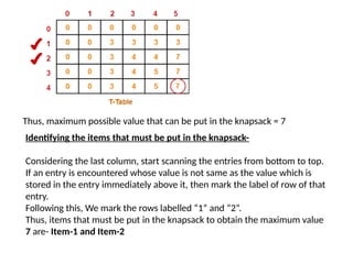 Thus, maximum possible value that can be put in the knapsack = 7
Identifying the items that must be put in the knapsack-
Considering the last column, start scanning the entries from bottom to top.
If an entry is encountered whose value is not same as the value which is
stored in the entry immediately above it, then mark the label of row of that
entry.
Following this, We mark the rows labelled “1” and “2”.
Thus, items that must be put in the knapsack to obtain the maximum value
7 are- Item-1 and Item-2
 