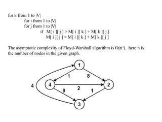 for k from 1 to |V|
for i from 1 to |V|
for j from 1 to |V|
if M[ i ][ j ] > M[ i ][ k ] + M[ k ][ j ]
M[ i ][ j ] = M[ i ][ k ] + M[ k ][ j ]
The asymptotic complexity of Floyd-Warshall algorithm is O(n3
), here n is
the number of nodes in the given graph.
 