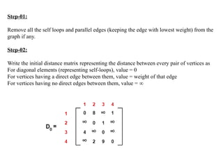Step-01:
Remove all the self loops and parallel edges (keeping the edge with lowest weight) from the
graph if any.
Step-02:
Write the initial distance matrix representing the distance between every pair of vertices as
For diagonal elements (representing self-loops), value = 0
For vertices having a direct edge between them, value = weight of that edge
For vertices having no direct edges between them, value = ∞
 