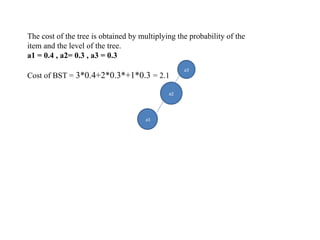 a3
a1
a1
a2
The cost of the tree is obtained by multiplying the probability of the
item and the level of the tree.
a1 = 0.4 , a2= 0.3 , a3 = 0.3
Cost of BST = 3*0.4+2*0.3*+1*0.3 = 2.1
 