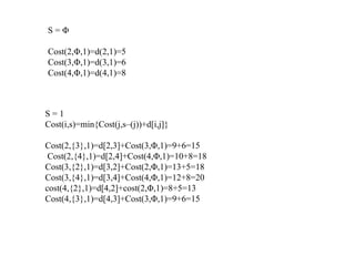S = Φ
Cost(2,Φ,1)=d(2,1)=5
Cost(3,Φ,1)=d(3,1)=6
Cost(4,Φ,1)=d(4,1)=8
S = 1
Cost(i,s)=min{Cost(j,s–(j))+d[i,j]}
Cost(2,{3},1)=d[2,3]+Cost(3,Φ,1)=9+6=15
Cost(2,{4},1)=d[2,4]+Cost(4,Φ,1)=10+8=18
Cost(3,{2},1)=d[3,2]+Cost(2,Φ,1)=13+5=18
Cost(3,{4},1)=d[3,4]+Cost(4,Φ,1)=12+8=20
cost(4,{2},1)=d[4,2]+cost(2,Φ,1)=8+5=13
Cost(4,{3},1)=d[4,3]+Cost(3,Φ,1)=9+6=15
 