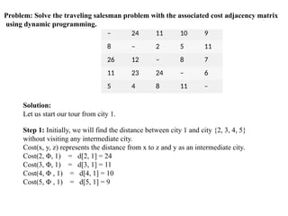 – 24 11 10 9
8 – 2 5 11
26 12 – 8 7
11 23 24 – 6
5 4 8 11 –
Problem: Solve the traveling salesman problem with the associated cost adjacency matrix
using dynamic programming.
Solution:
Let us start our tour from city 1.
Step 1: Initially, we will find the distance between city 1 and city {2, 3, 4, 5}
without visiting any intermediate city.
Cost(x, y, z) represents the distance from x to z and y as an intermediate city.
Cost(2, Φ, 1) = d[2, 1] = 24
Cost(3, Φ, 1) = d[3, 1] = 11
Cost(4, Φ , 1) = d[4, 1] = 10
Cost(5, Φ , 1) = d[5, 1] = 9
 
