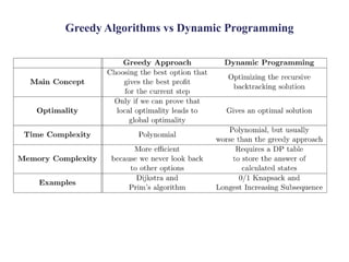 Greedy Algorithms vs Dynamic Programming
 