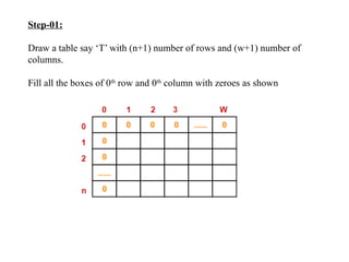 Step-01:
Draw a table say ‘T’ with (n+1) number of rows and (w+1) number of
columns.
Fill all the boxes of 0th
row and 0th
column with zeroes as shown
 