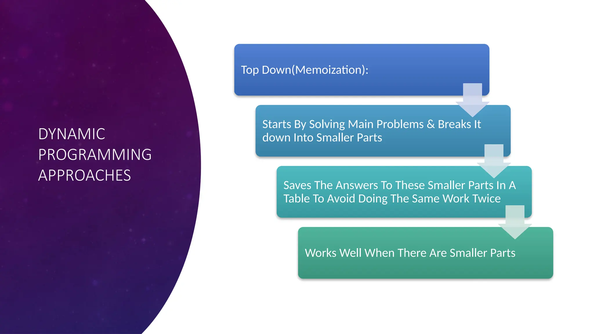 DYNAMIC
PROGRAMMING
APPROACHES
Top Down(Memoization):
Starts By Solving Main Problems & Breaks It
down Into Smaller Parts
Saves The Answers To These Smaller Parts In A
Table To Avoid Doing The Same Work Twice
Works Well When There Are Smaller Parts
 