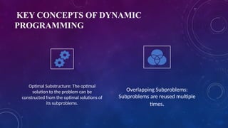 DYNAMIC_________________________PROGRAMMING.pptx