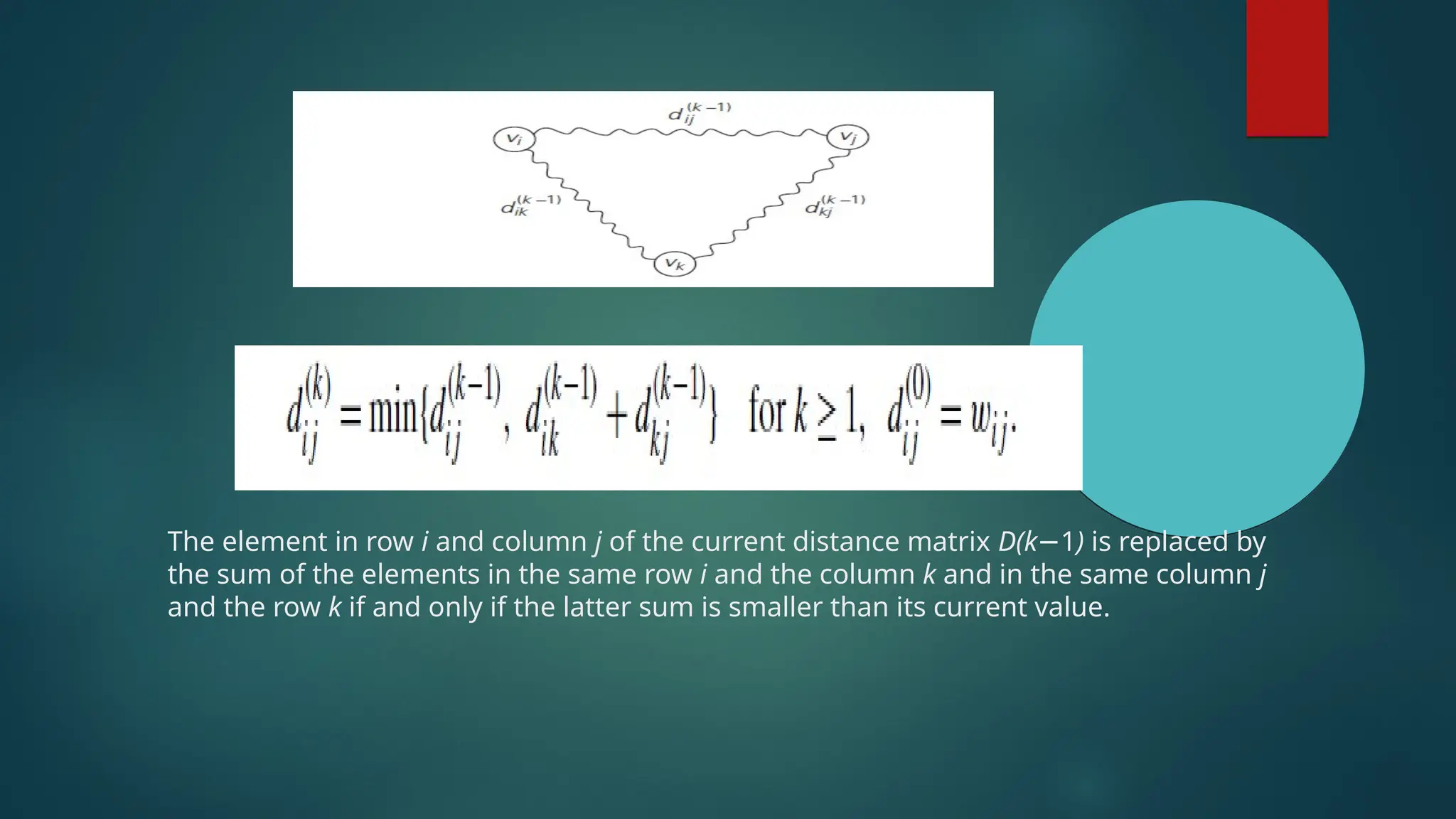 The element in row i and column j of the current distance matrix D(k−1) is replaced by
the sum of the elements in the same row i and the column k and in the same column j
and the row k if and only if the latter sum is smaller than its current value.
 
