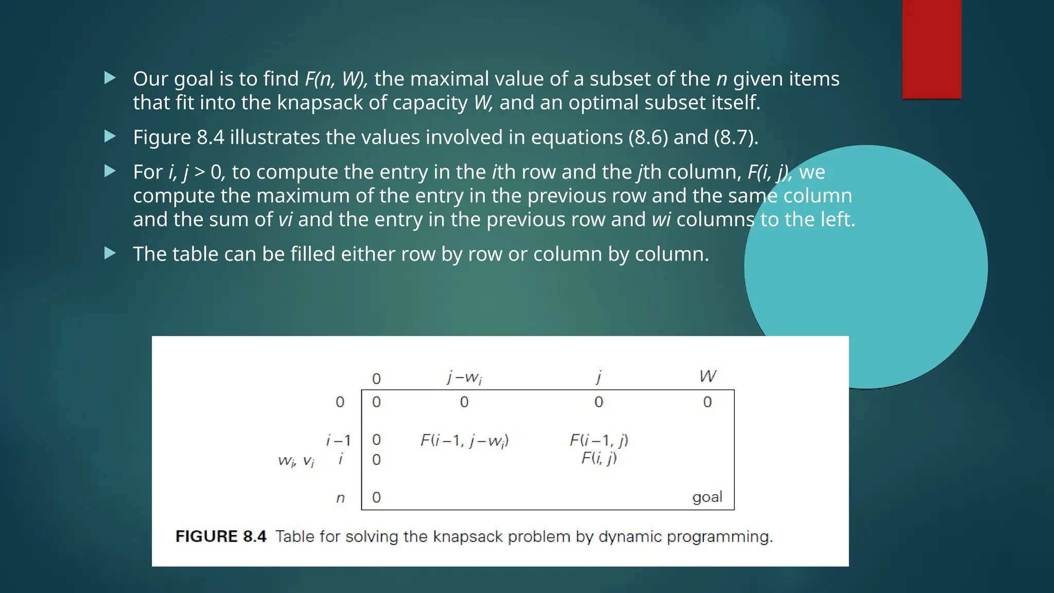  Our goal is to find F(n, W), the maximal value of a subset of the n given items
that fit into the knapsack of capacity W, and an optimal subset itself.
 Figure 8.4 illustrates the values involved in equations (8.6) and (8.7).
 For i, j > 0, to compute the entry in the ith row and the jth column, F(i, j), we
compute the maximum of the entry in the previous row and the same column
and the sum of vi and the entry in the previous row and wi columns to the left.
 The table can be filled either row by row or column by column.
 