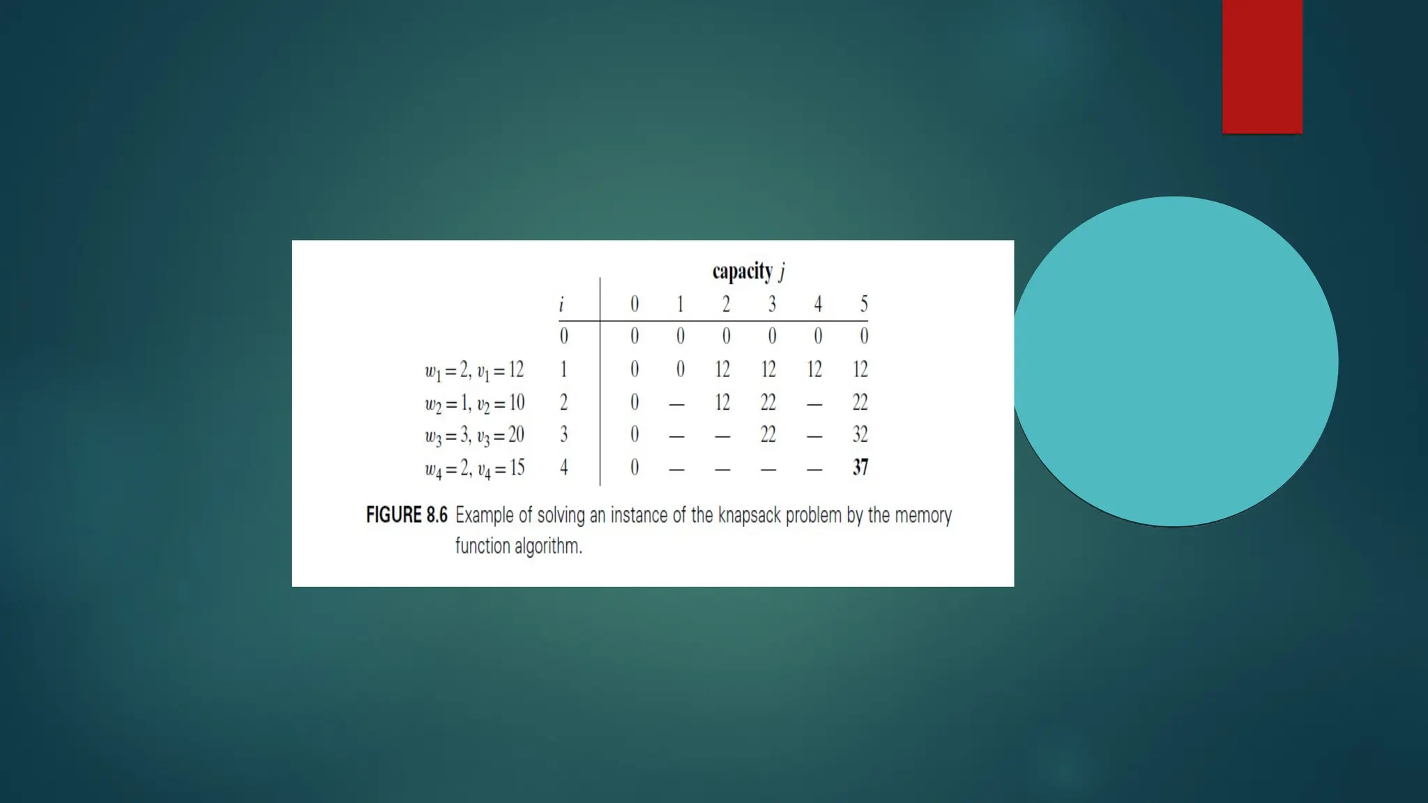 UNIT 4 Chapter 1 DYNAMIC PROGRAMMING.pptx