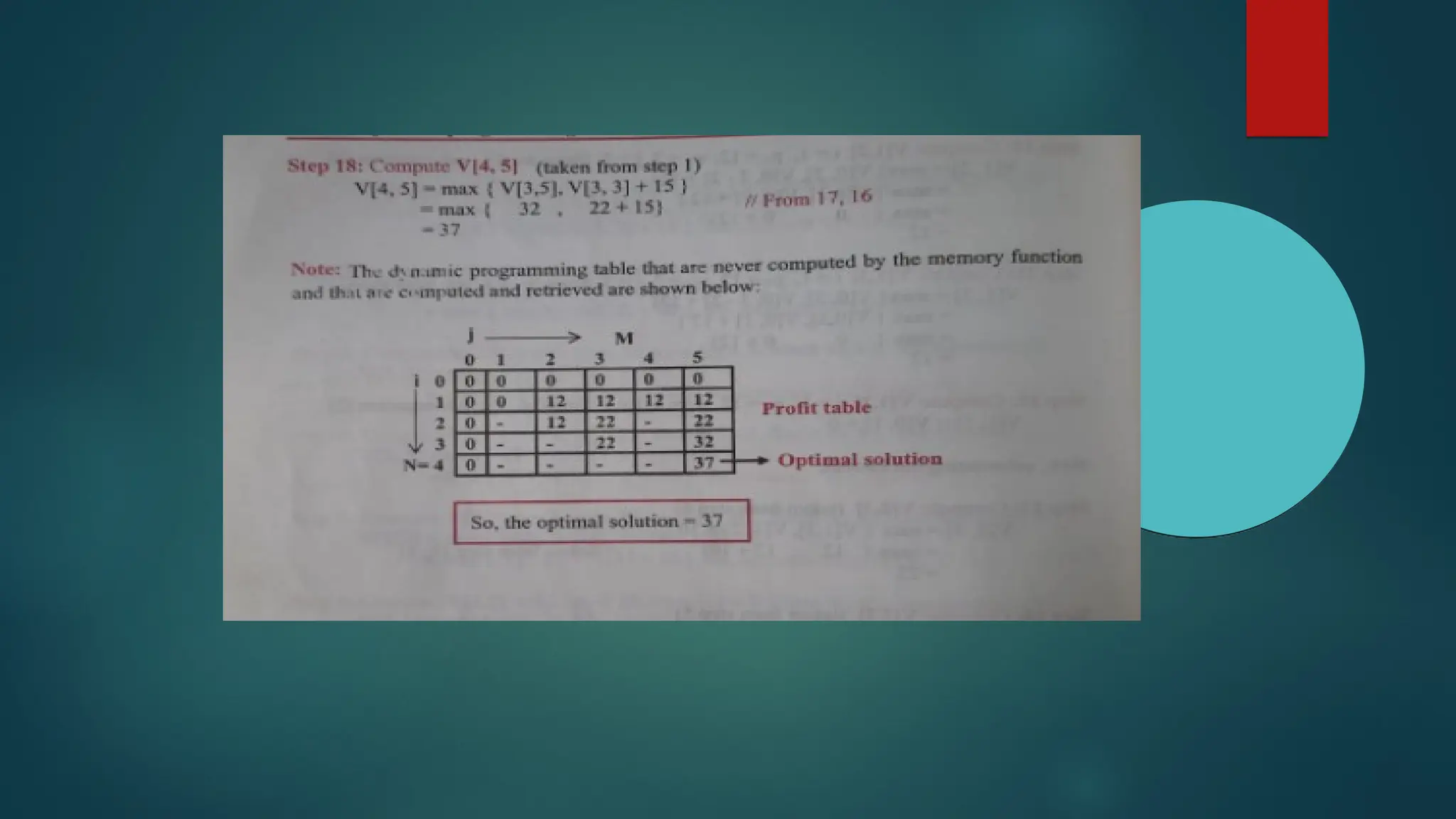 UNIT 4 Chapter 1 DYNAMIC PROGRAMMING.pptx