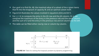  Our goal is to find F(n, W), the maximal value of a subset of the n given items
that fit into the knapsack of capacity W, and an optimal subset itself.
 Figure 8.4 illustrates the values involved in equations (8.6) and (8.7).
 For i, j > 0, to compute the entry in the ith row and the jth column, F(i, j), we
compute the maximum of the entry in the previous row and the same column
and the sum of vi and the entry in the previous row and wi columns to the left.
 The table can be filled either row by row or column by column.
 