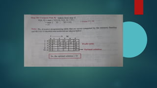 UNIT 4 Chapter 1 DYNAMIC PROGRAMMING.pptx