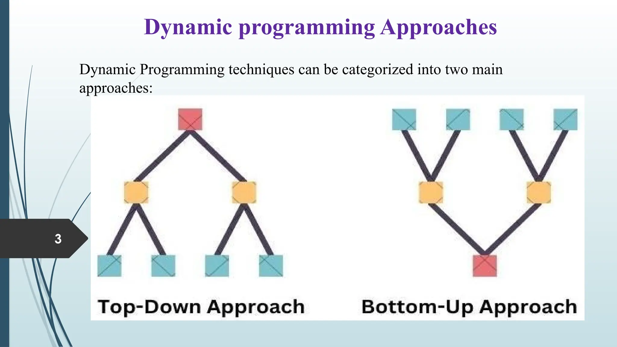 Dynamic programming Approaches
3
Dynamic Programming techniques can be categorized into two main
approaches:
 