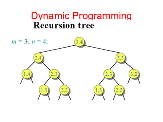 Dynamic Programming
 