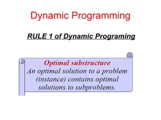 Dynamic Programming
RULE 1 of Dynamic Programing
 