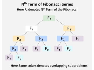 Dynamic Programming introduction, different problems based on DP | PPT