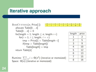 Dynamic Programming and Time Complexity Analysis | PPT