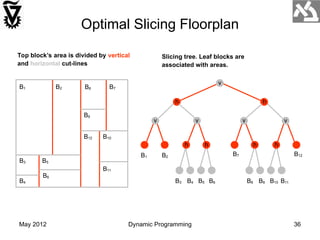 Slicing Tree Algorithm DynamicProgramming FOR STUDENTS STUDY PU | PPT