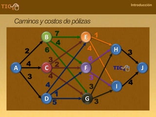 COMPANY NAME
Introducción
Caminos y costos de pólizas
A C
B
D
E
F
G
H
I
J
2
4
3
7
4
6
3
2
4
4
1
5
4
1
6
3
3
3
3
4
 