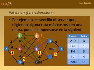 COMPANY NAME
Introducción
Existen mejores alternativas
• Por ejemplo, es sencillo observar que,
eligiendo alguna ruta más costosa en una
etapa, puede compensarse en la siguiente.
3
1
3
4
Trayecto Póliza
A-D 3
D-F 1
F-I 3
I-J 4
Total 11
 
