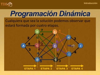 COMPANY NAME
Introducción
Programación Dinámica
Cualquiera que sea la solución podemos observar que
estará formada por cuatro etapas.
ETAPA 1 ETAPA 2 ETAPA 3 ETAPA 4
 