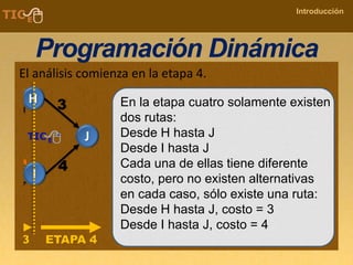 COMPANY NAME
Introducción
Programación Dinámica
El análisis comienza en la etapa 4.
En la etapa cuatro solamente existen
dos rutas:
Desde H hasta J
Desde I hasta J
Cada una de ellas tiene diferente
costo, pero no existen alternativas
en cada caso, sólo existe una ruta:
Desde H hasta J, costo = 3
Desde I hasta J, costo = 4
 