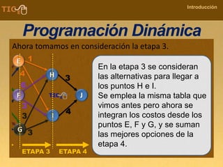 COMPANY NAME
Introducción
Programación Dinámica
Ahora tomamos en consideración la etapa 3.
En la etapa 3 se consideran
las alternativas para llegar a
los puntos H e I.
Se emplea la misma tabla que
vimos antes pero ahora se
integran los costos desde los
puntos E, F y G, y se suman
las mejores opciones de la
etapa 4.
 