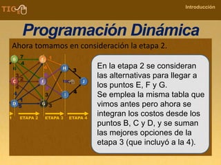 COMPANY NAME
Introducción
Programación Dinámica
Ahora tomamos en consideración la etapa 2.
En la etapa 2 se consideran
las alternativas para llegar a
los puntos E, F y G.
Se emplea la misma tabla que
vimos antes pero ahora se
integran los costos desde los
puntos B, C y D, y se suman
las mejores opciones de la
etapa 3 (que incluyó a la 4).
 