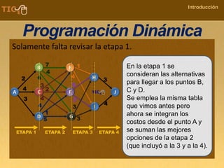 COMPANY NAME
Introducción
Programación Dinámica
Solamente falta revisar la etapa 1.
En la etapa 1 se
consideran las alternativas
para llegar a los puntos B,
C y D.
Se emplea la misma tabla
que vimos antes pero
ahora se integran los
costos desde el punto A y
se suman las mejores
opciones de la etapa 2
(que incluyó a la 3 y a la 4).
 