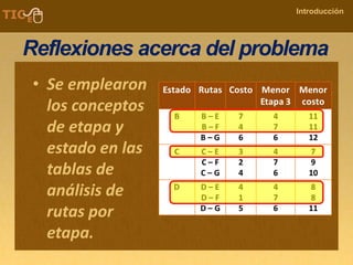 COMPANY NAME
Introducción
Reflexiones acerca del problema
• Se emplearon
los conceptos
de etapa y
estado en las
tablas de
análisis de
rutas por
etapa.
 