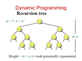Dynamic Programming
 