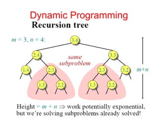 Dynamic Programming
 