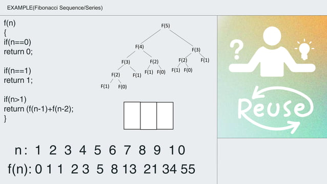 Dynamic Programming Intro in Algorithm Design | PPTX | Programming ...