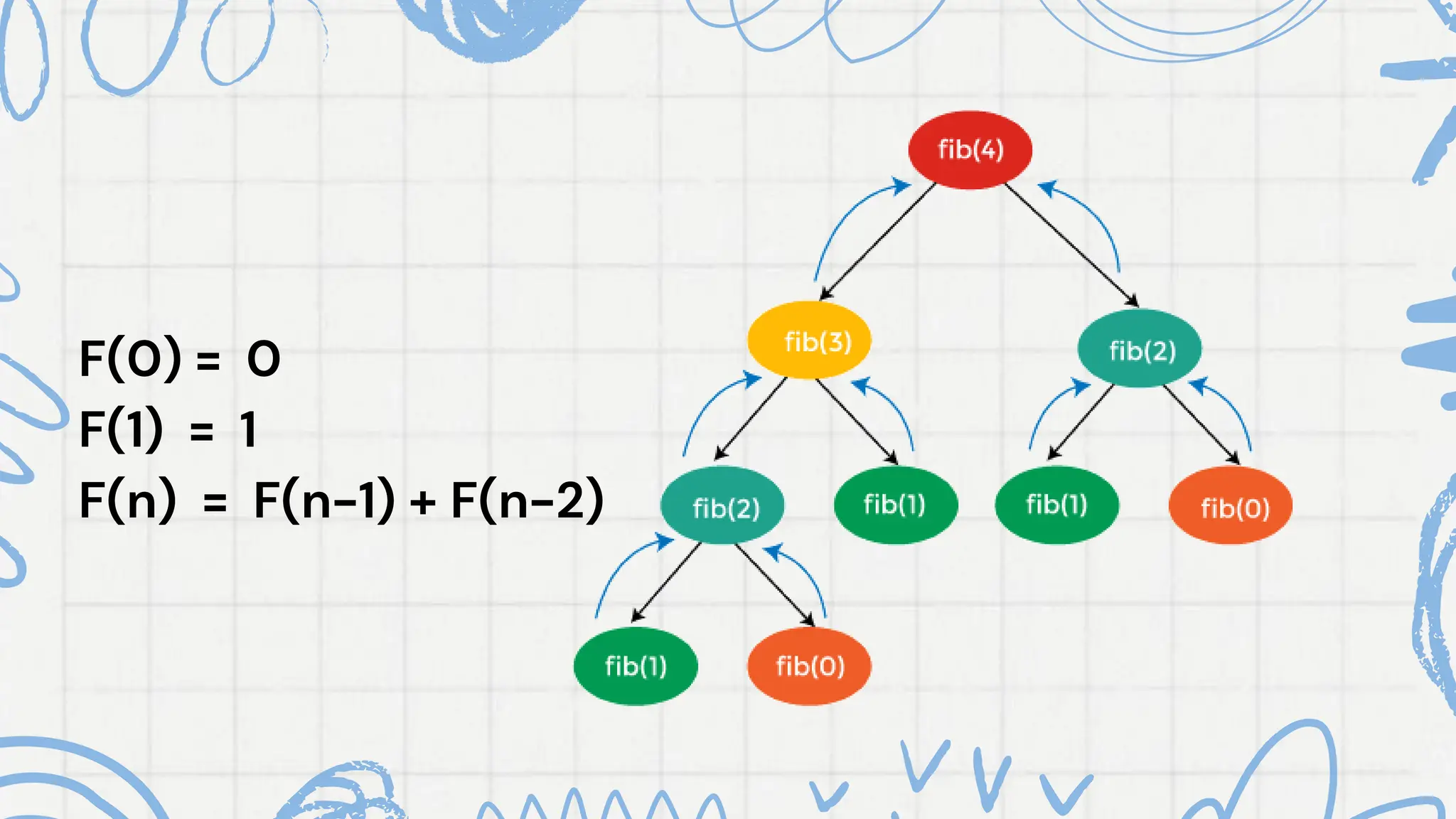 Dynamic Programming Algorithm CSI-504.pdf