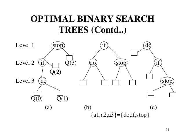 Inctrading blogspot optimal binary search tree animation a