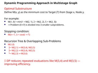 Dynamic Programming Lecture and how to work with it .pptx