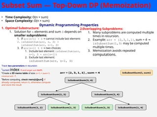 Include/exclude Recursion Dynamic Programming Lecture and how to work with it .pptx