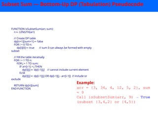 Dynamic Programming Lecture and how to work with it .pptx