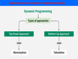 Dynamic Programming Lecture and how to work with it .pptx