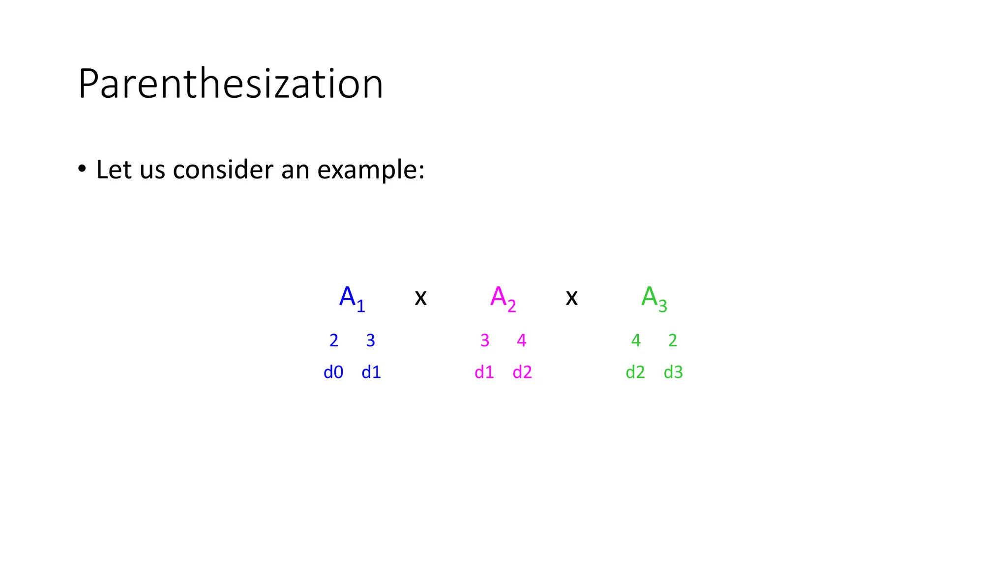 Parenthesization
• Let us consider an example:
A1 x A2 x A3
2 3 3 4 4 2
d0 d1 d1 d2 d2 d3
 