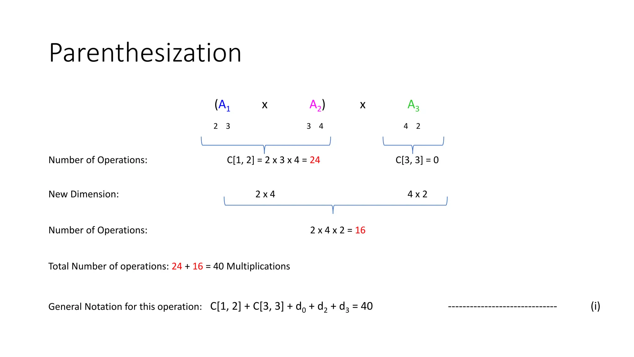 Parenthesization
(A1 x A2) x A3
2 3 3 4 4 2
Number of Operations: C[1, 2] = 2 x 3 x 4 = 24 C[3, 3] = 0
New Dimension: 2 x 4 4 x 2
Number of Operations: 2 x 4 x 2 = 16
Total Number of operations: 24 + 16 = 40 Multiplications
General Notation for this operation: C[1, 2] + C[3, 3] + d0 + d2 + d3 = 40 ------------------------------ (i)
 